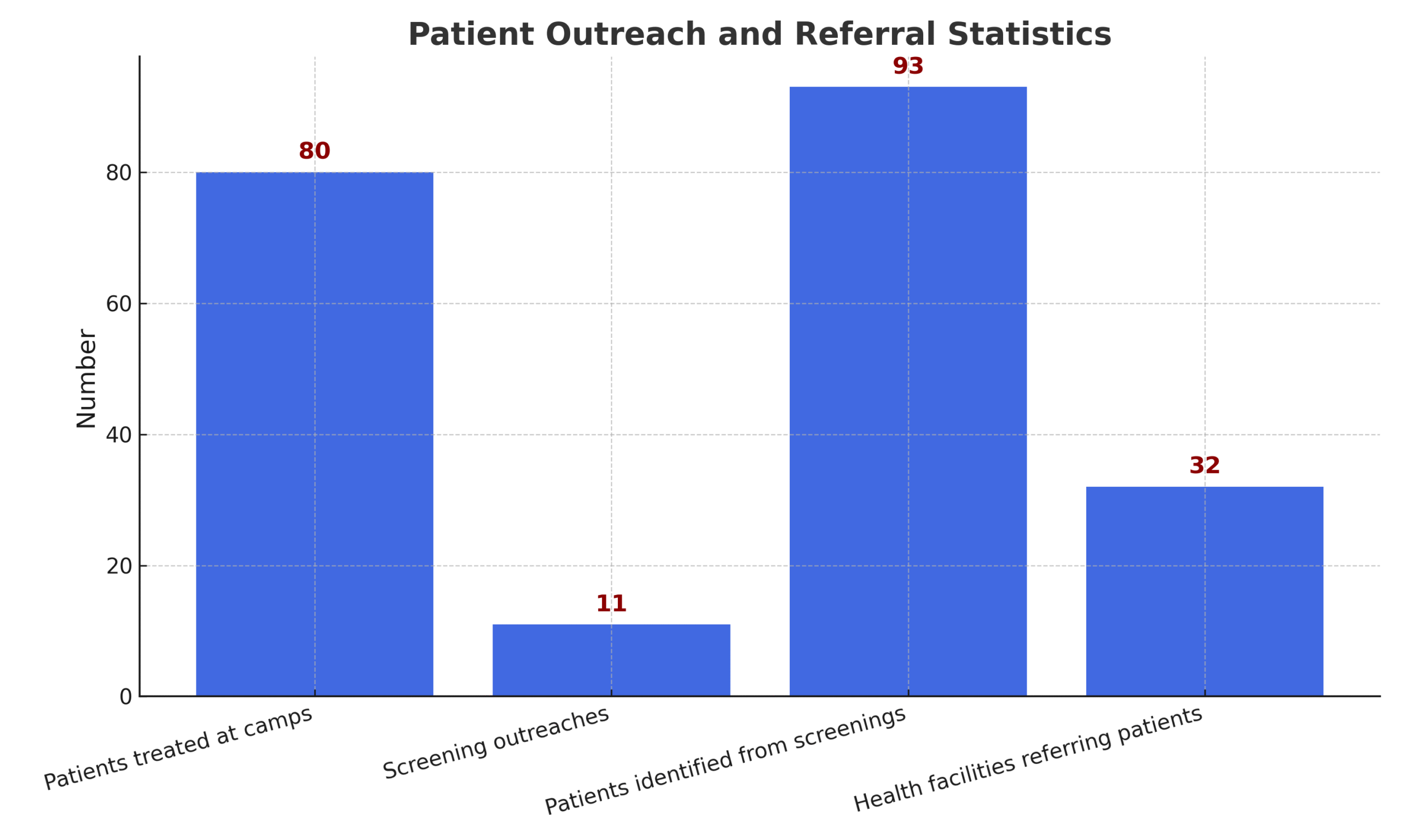 Outreach_and_Referral_Stats_Distinct Outreach_and_Referral_Stats_Distinct