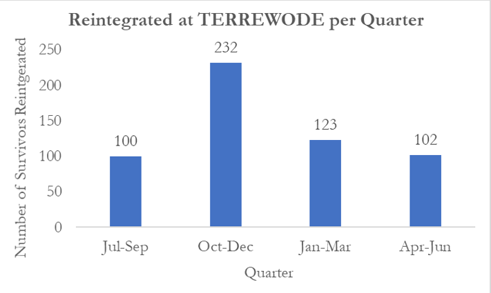 reintegrated ar terrewode reintegrated ar terrewode