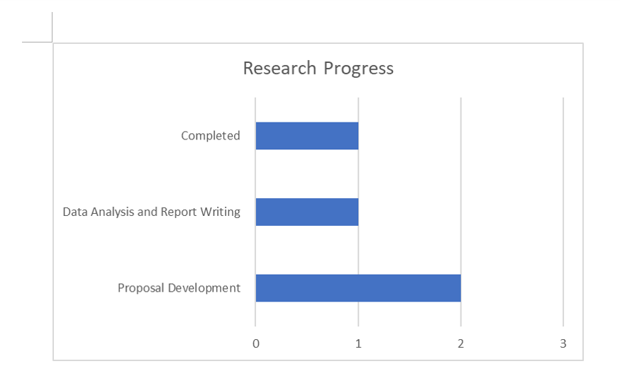 research progress research progress